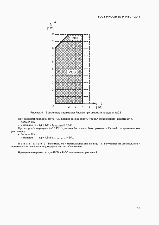 Страница 17 ГОСТ Р ИСО/МЭК 14443-2-2014