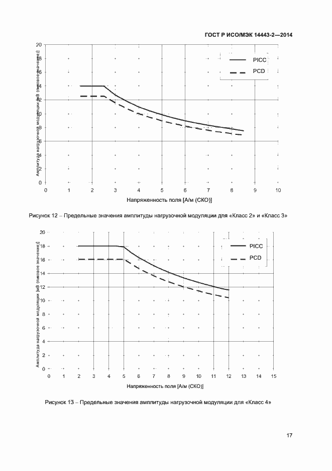 Страница 21 ГОСТ Р ИСО/МЭК 14443-2-2014