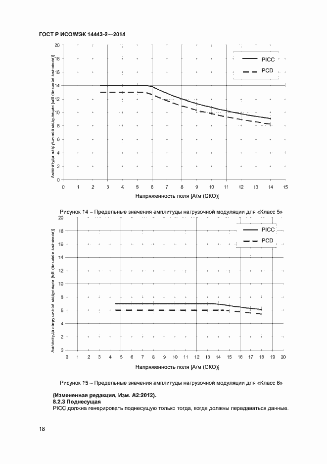 Страница 22 ГОСТ Р ИСО/МЭК 14443-2-2014