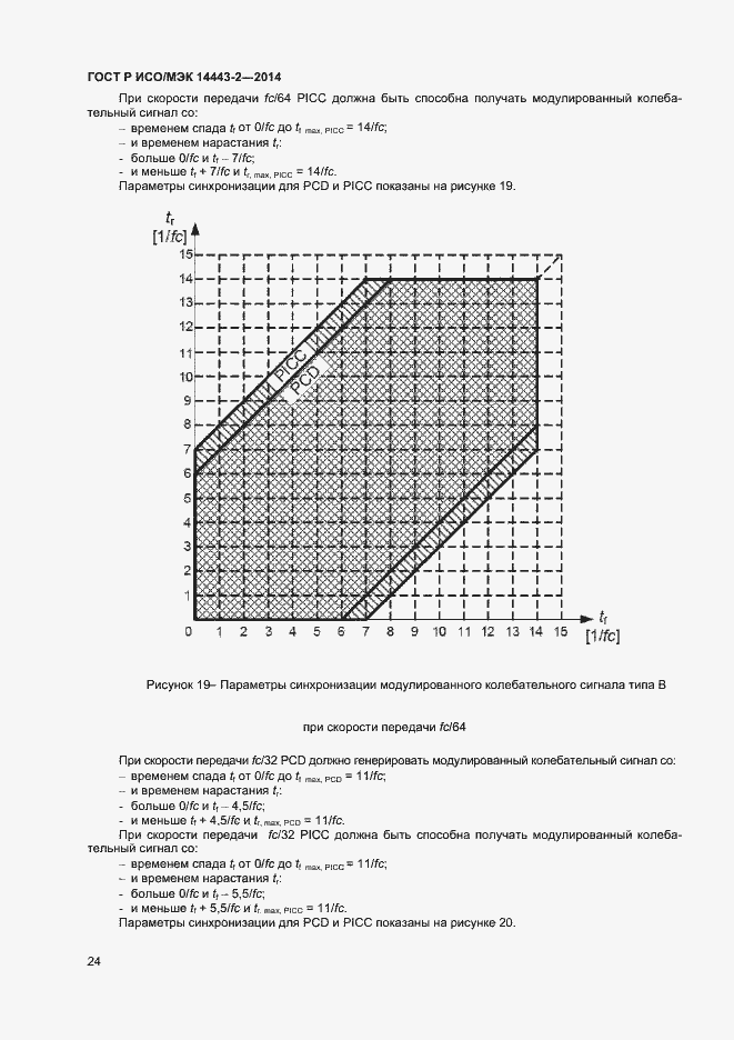 Страница 28 ГОСТ Р ИСО/МЭК 14443-2-2014