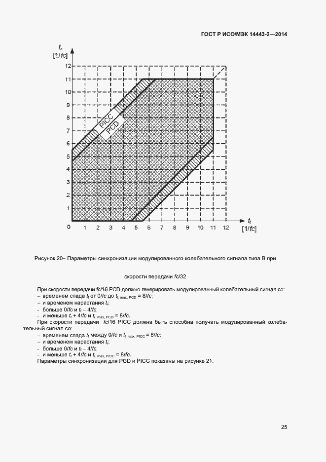 Страница 29 ГОСТ Р ИСО/МЭК 14443-2-2014