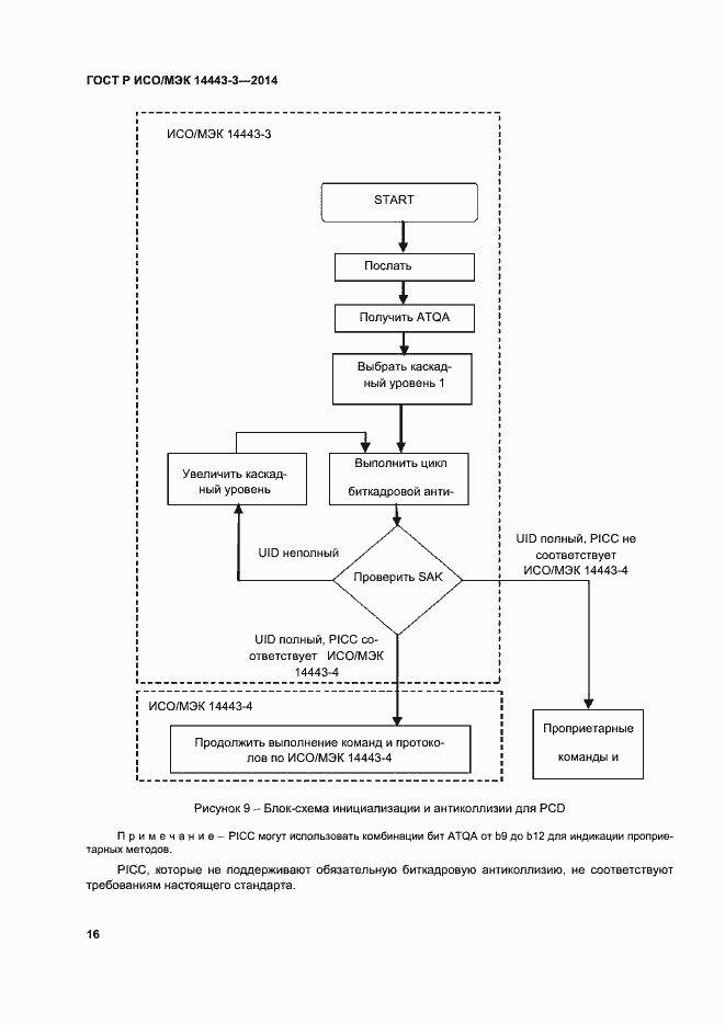 Страница 22 ГОСТ Р ИСО/МЭК 14443-3-2014