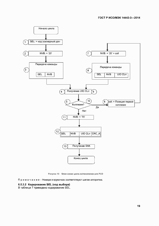 Страница 25 ГОСТ Р ИСО/МЭК 14443-3-2014