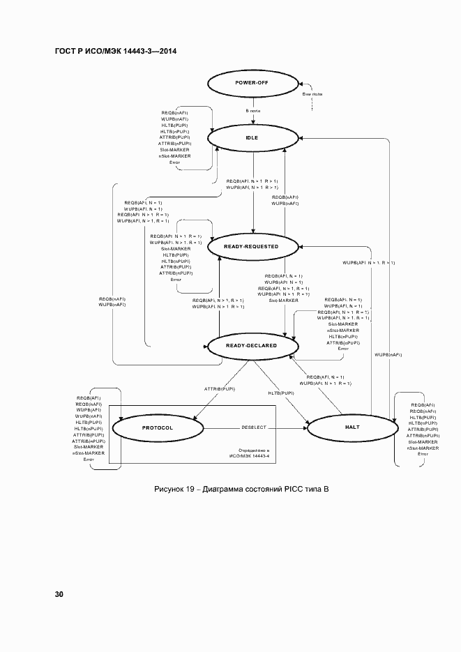 Страница 36 ГОСТ Р ИСО/МЭК 14443-3-2014