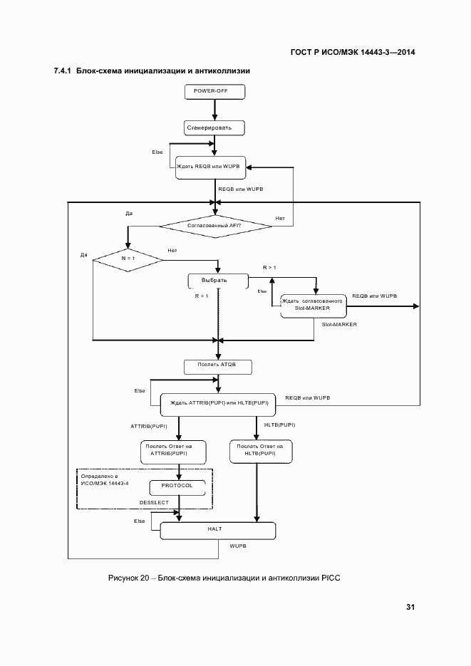 Страница 37 ГОСТ Р ИСО/МЭК 14443-3-2014