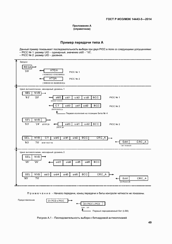 Страница 55 ГОСТ Р ИСО/МЭК 14443-3-2014