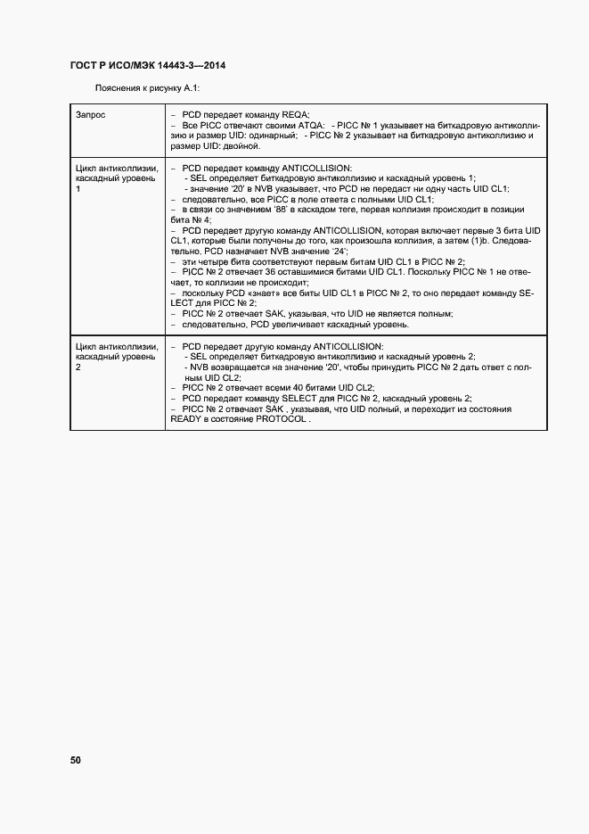 Страница 56 ГОСТ Р ИСО/МЭК 14443-3-2014