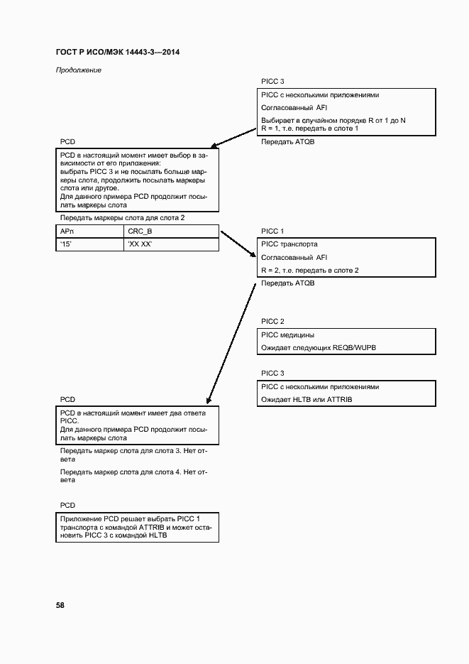 Страница 64 ГОСТ Р ИСО/МЭК 14443-3-2014