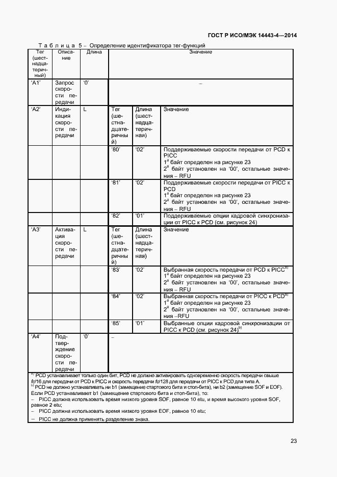 Страница 28 ГОСТ Р ИСО/МЭК 14443-4-2014
