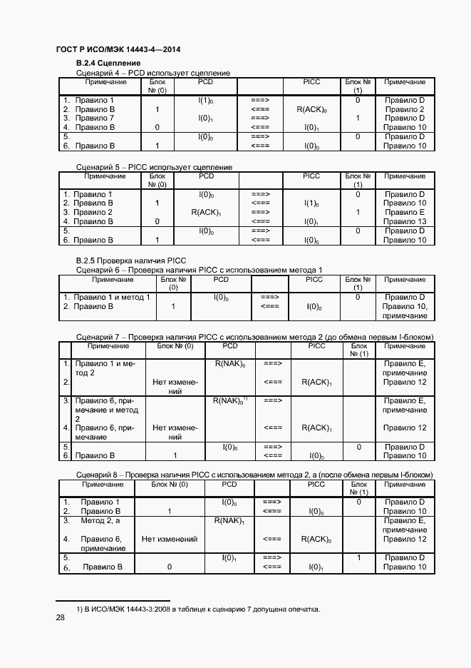 Страница 33 ГОСТ Р ИСО/МЭК 14443-4-2014