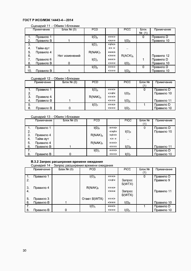 Страница 35 ГОСТ Р ИСО/МЭК 14443-4-2014