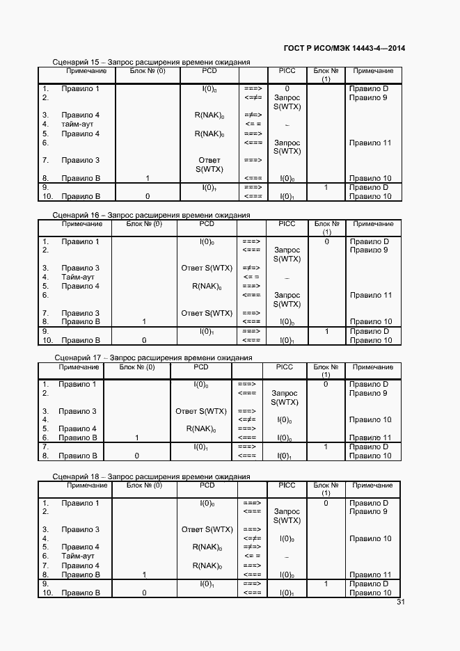 Страница 36 ГОСТ Р ИСО/МЭК 14443-4-2014