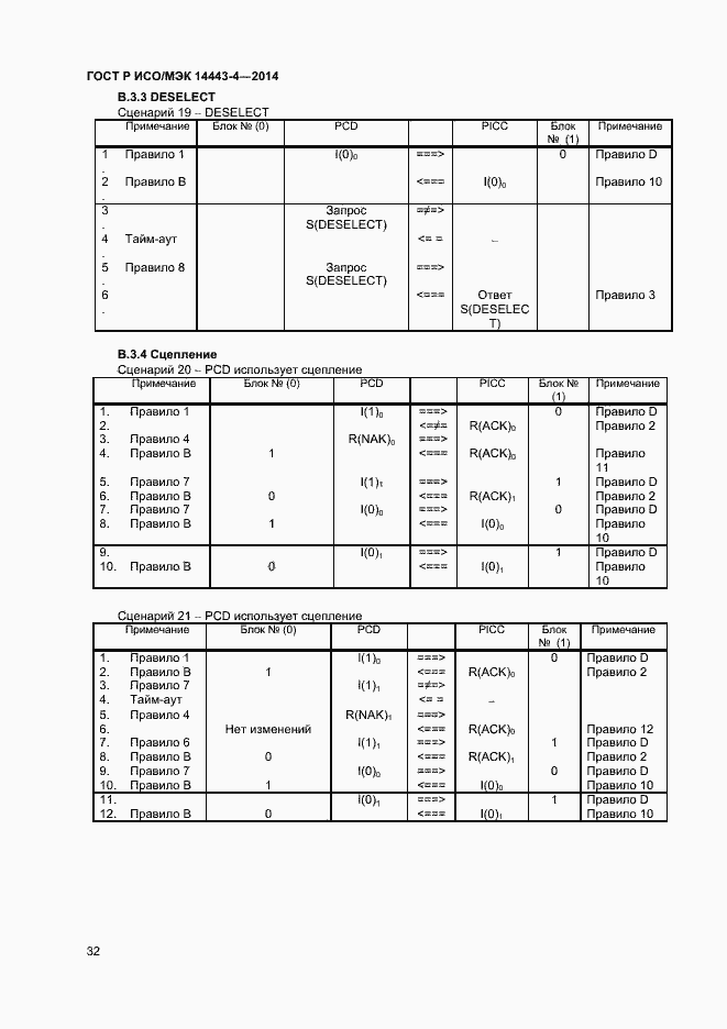 Страница 37 ГОСТ Р ИСО/МЭК 14443-4-2014