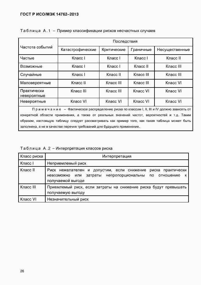 Страница 31 ГОСТ Р ИСО/МЭК 14762-2013