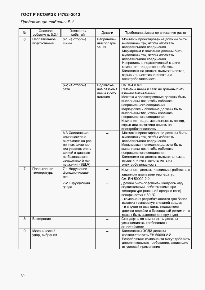 Страница 35 ГОСТ Р ИСО/МЭК 14762-2013