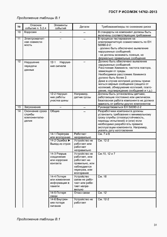 Страница 36 ГОСТ Р ИСО/МЭК 14762-2013