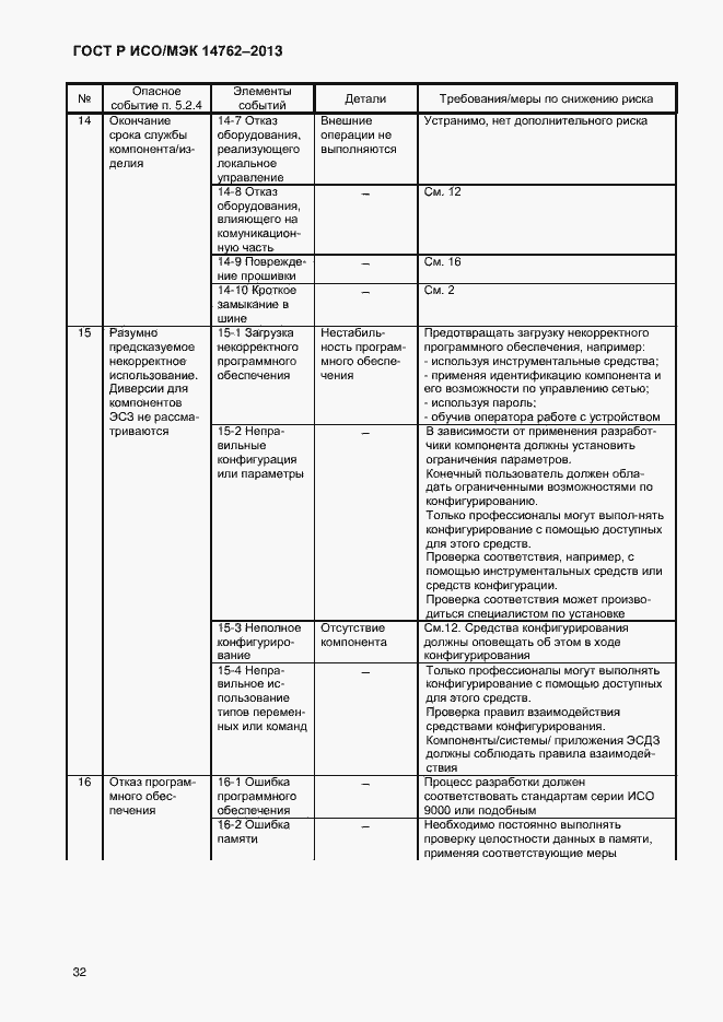 Страница 37 ГОСТ Р ИСО/МЭК 14762-2013