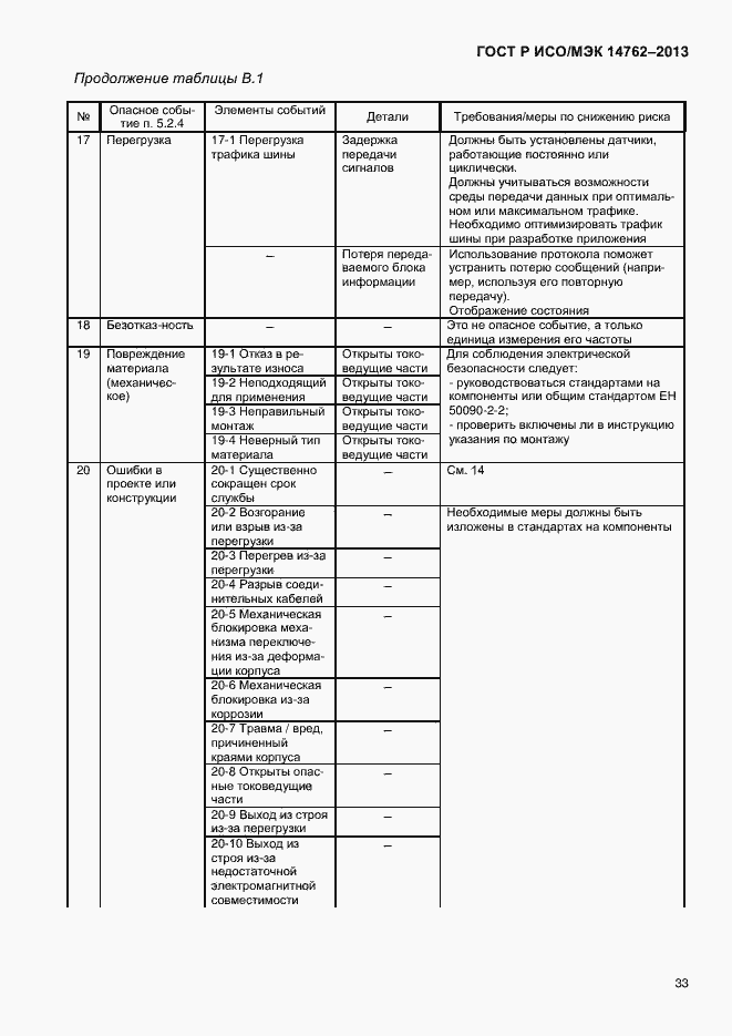 Страница 38 ГОСТ Р ИСО/МЭК 14762-2013