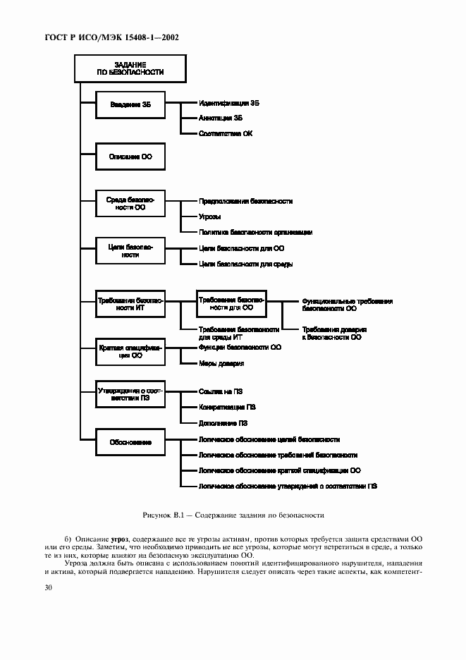 Страница 34 ГОСТ Р ИСО/МЭК 15408-1-2002