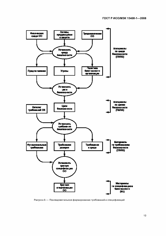 Страница 17 ГОСТ Р ИСО/МЭК 15408-1-2008
