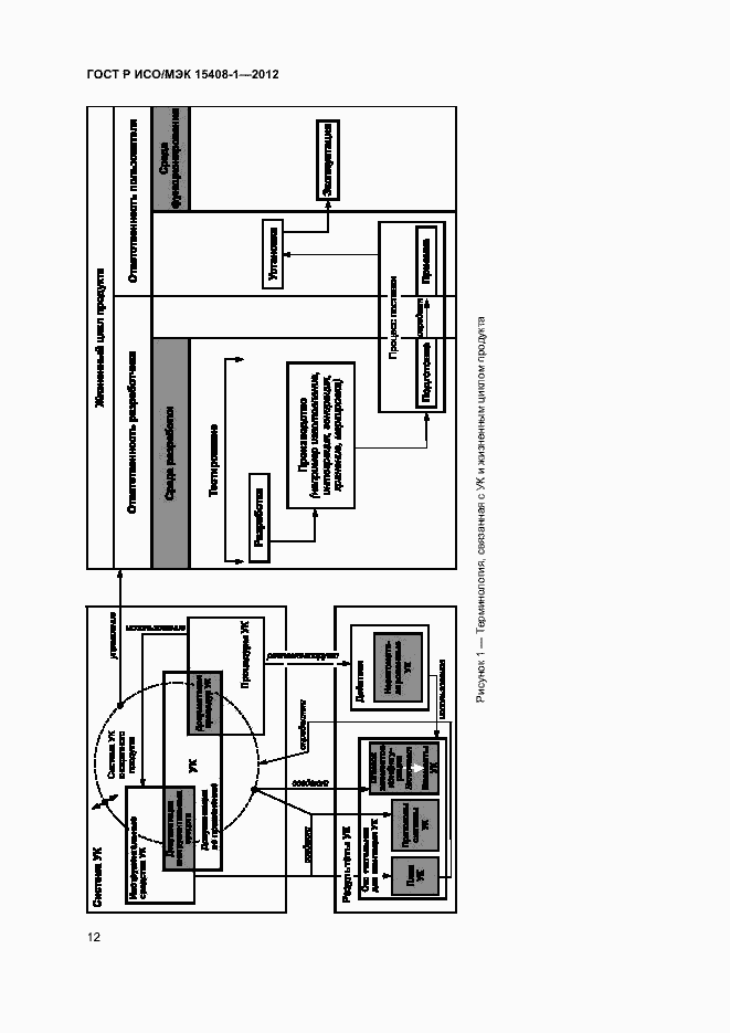 Страница 17 ГОСТ Р ИСО/МЭК 15408-1-2012