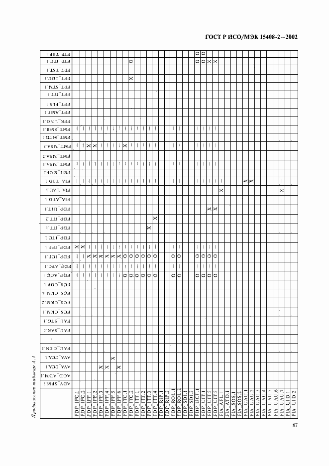 Страница 93 ГОСТ Р ИСО/МЭК 15408-2-2002