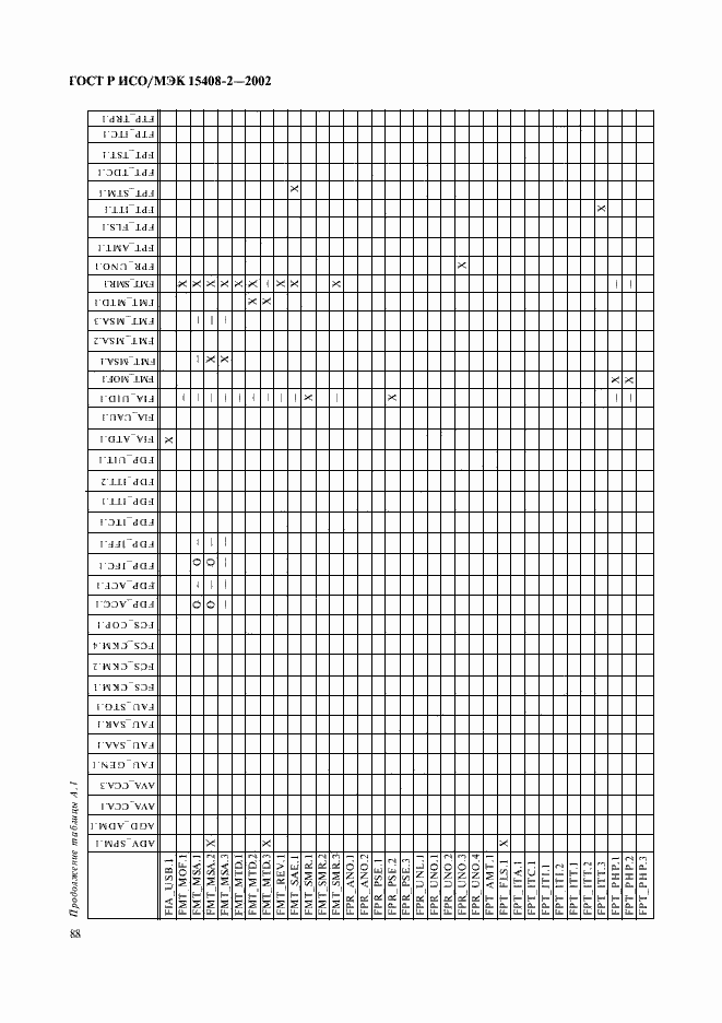 Страница 94 ГОСТ Р ИСО/МЭК 15408-2-2002