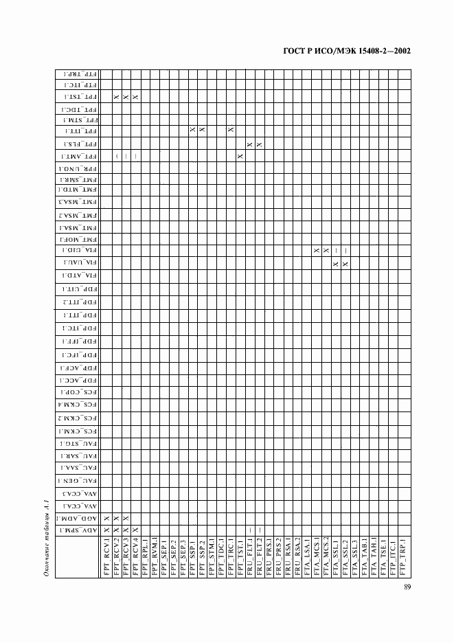 Страница 95 ГОСТ Р ИСО/МЭК 15408-2-2002