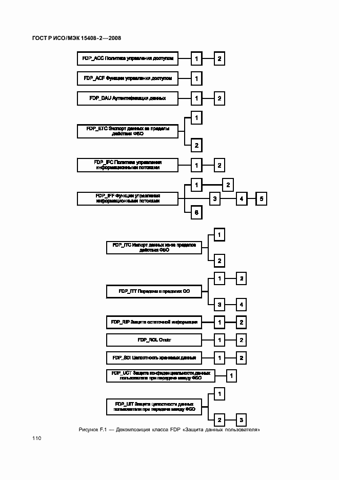 Страница 116 ГОСТ Р ИСО/МЭК 15408-2-2008