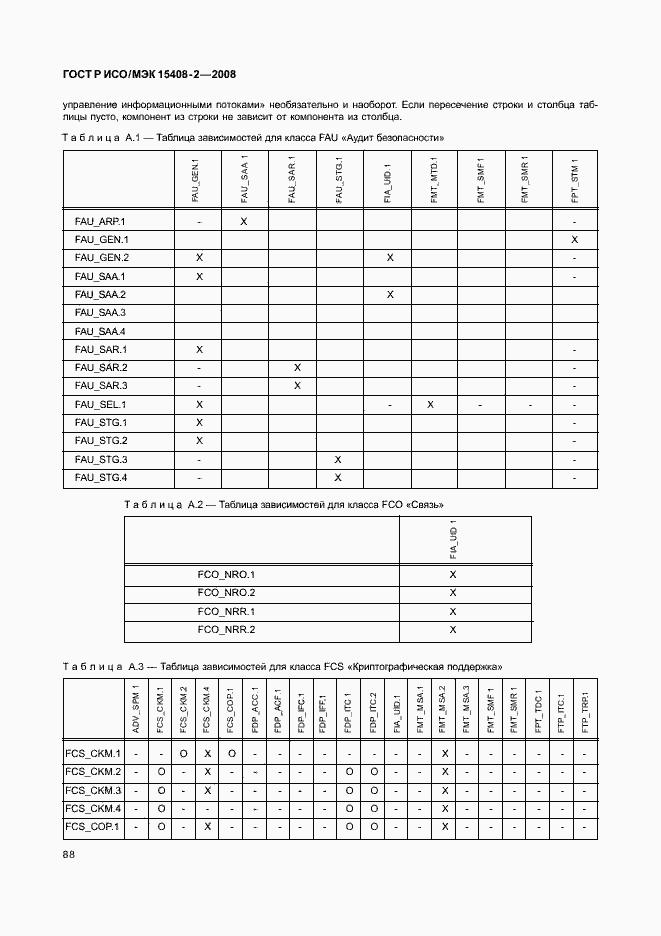 Страница 94 ГОСТ Р ИСО/МЭК 15408-2-2008