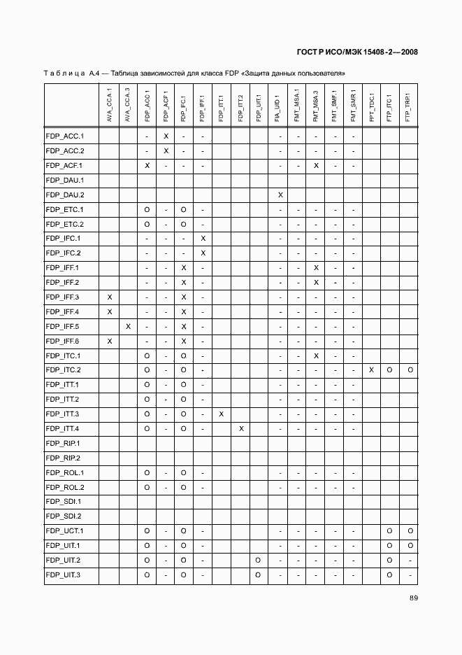 Страница 95 ГОСТ Р ИСО/МЭК 15408-2-2008