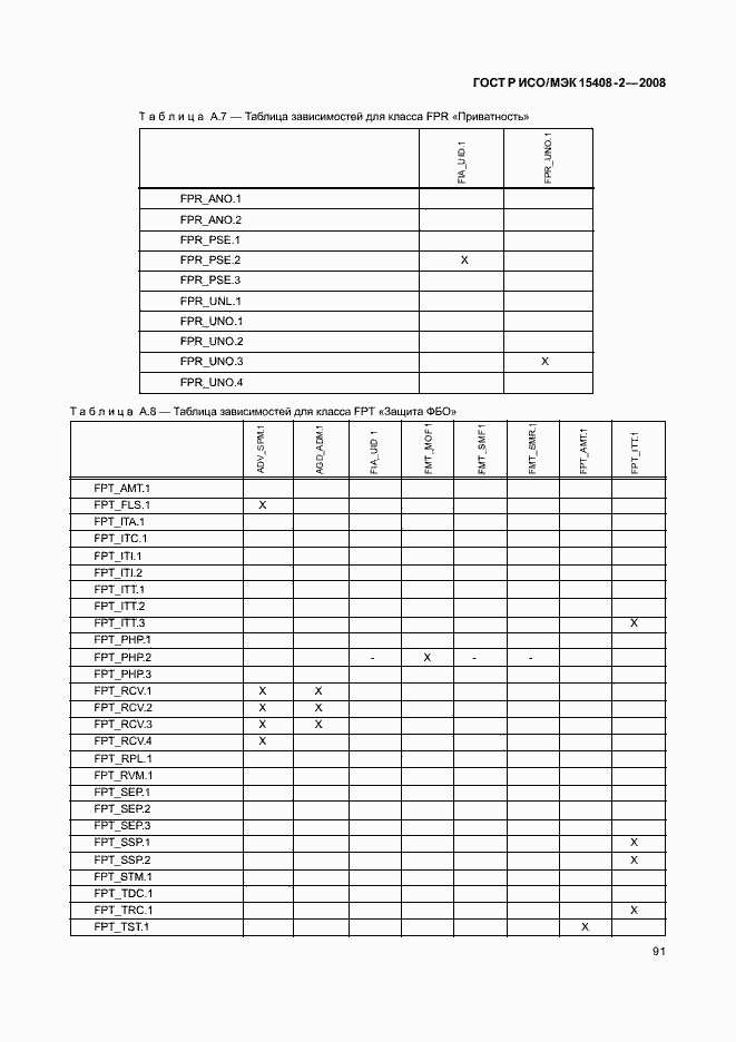 Страница 97 ГОСТ Р ИСО/МЭК 15408-2-2008