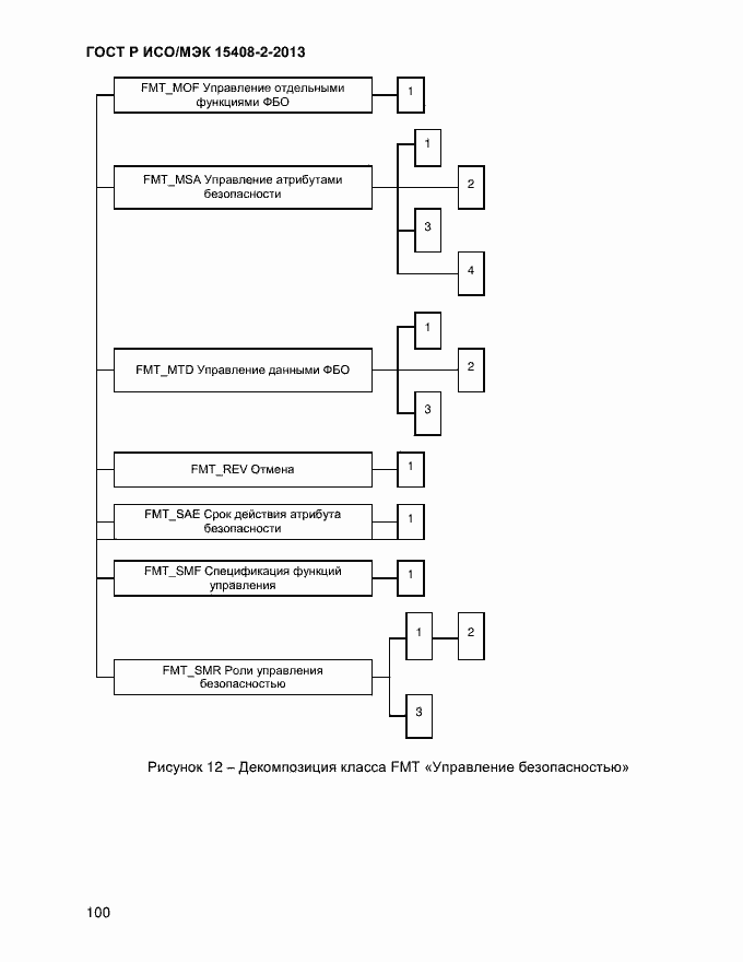 Страница 108 ГОСТ Р ИСО/МЭК 15408-2-2013