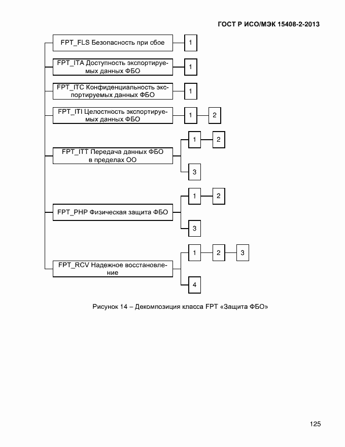 Страница 133 ГОСТ Р ИСО/МЭК 15408-2-2013