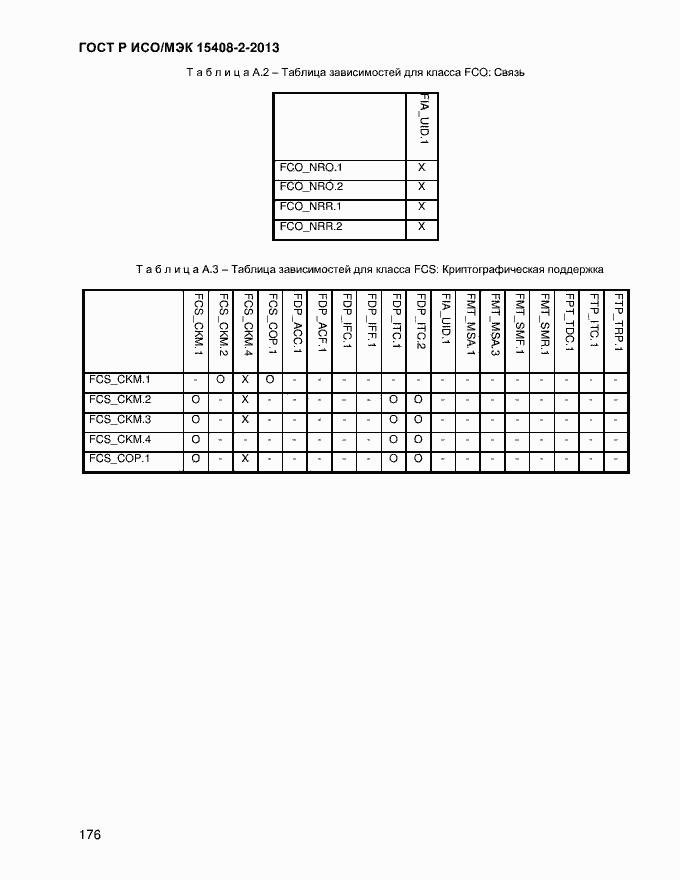 Страница 184 ГОСТ Р ИСО/МЭК 15408-2-2013