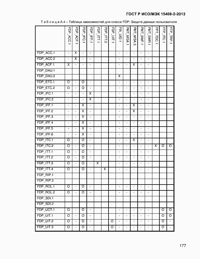 Страница 185 ГОСТ Р ИСО/МЭК 15408-2-2013