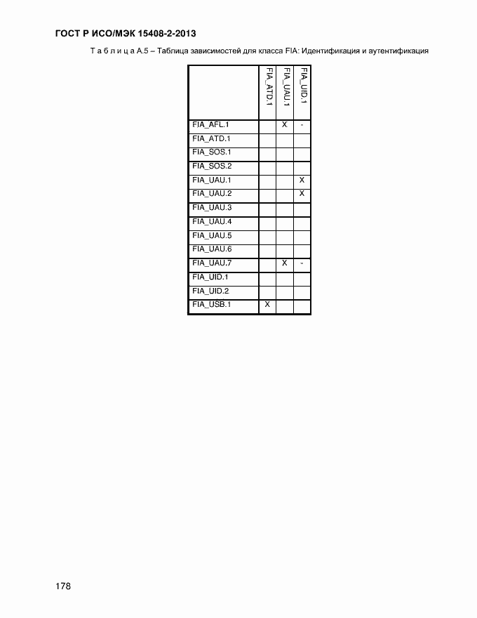 Страница 186 ГОСТ Р ИСО/МЭК 15408-2-2013