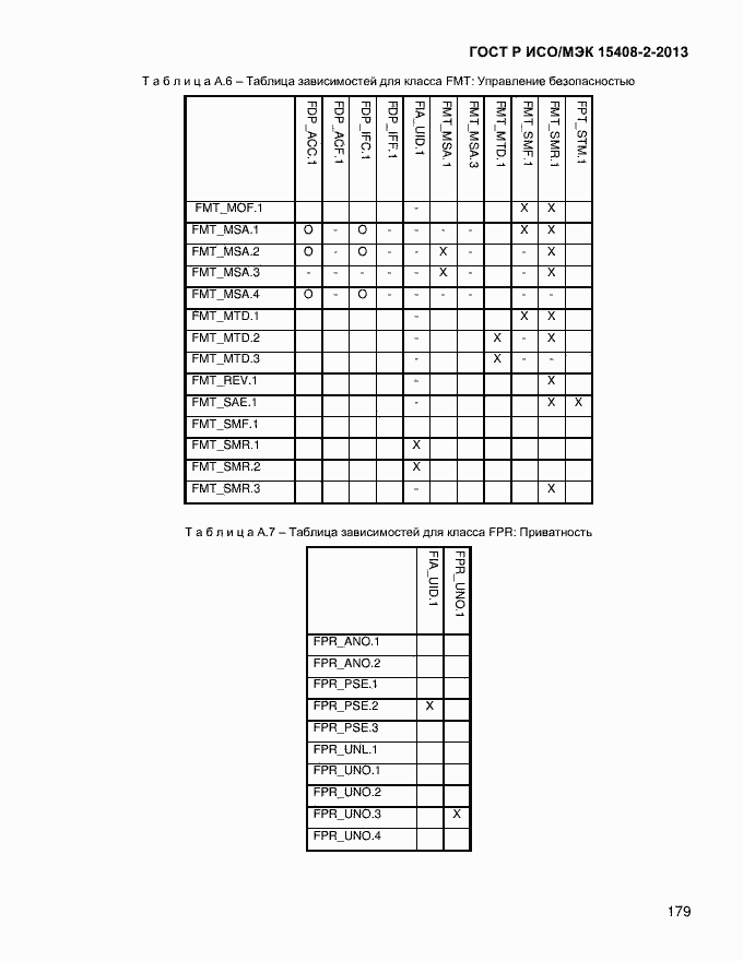 Страница 187 ГОСТ Р ИСО/МЭК 15408-2-2013