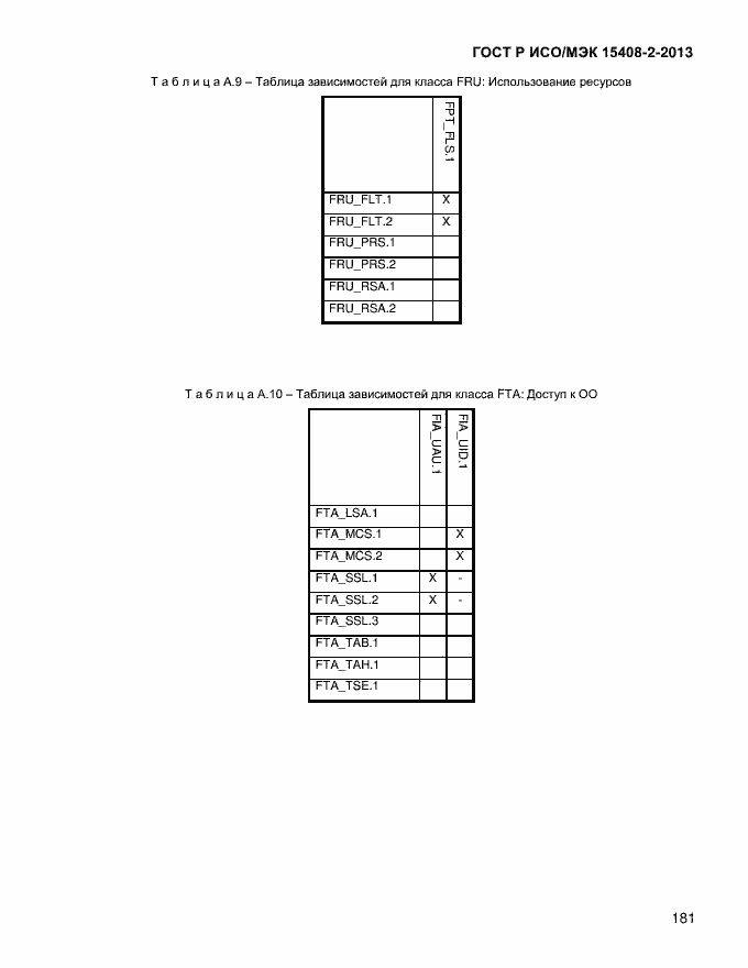Страница 189 ГОСТ Р ИСО/МЭК 15408-2-2013