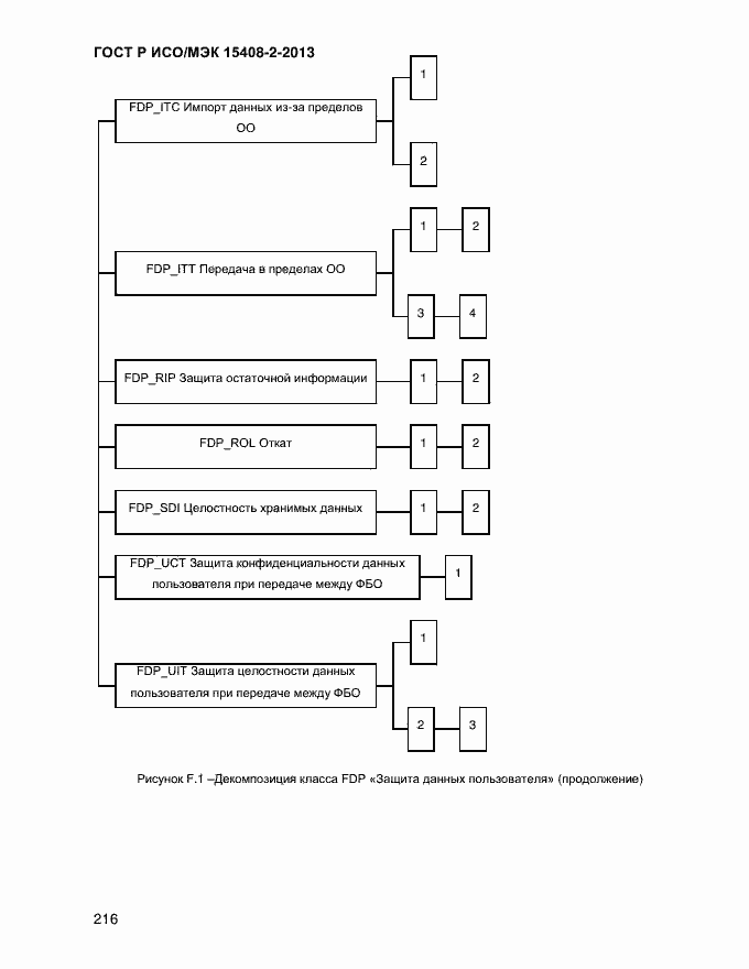 Страница 224 ГОСТ Р ИСО/МЭК 15408-2-2013