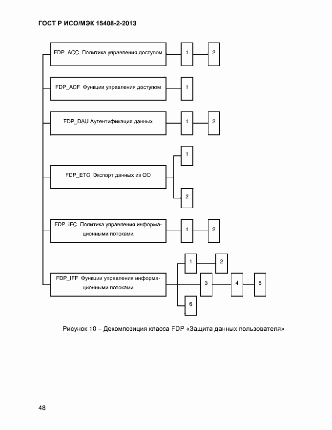 Страница 56 ГОСТ Р ИСО/МЭК 15408-2-2013