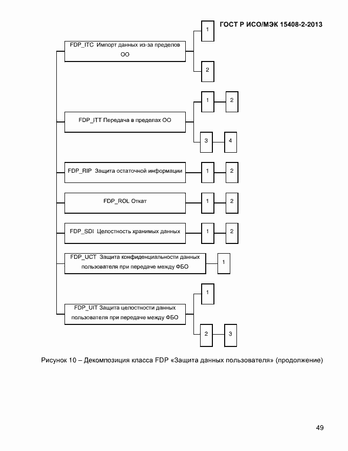 Страница 57 ГОСТ Р ИСО/МЭК 15408-2-2013