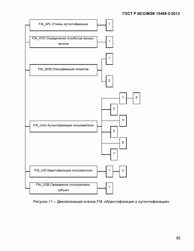 Страница 93 ГОСТ Р ИСО/МЭК 15408-2-2013