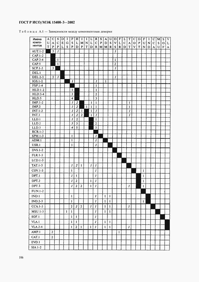 Страница 111 ГОСТ Р ИСО/МЭК 15408-3-2002