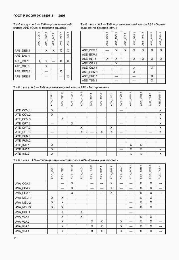 Страница 115 ГОСТ Р ИСО/МЭК 15408-3-2008