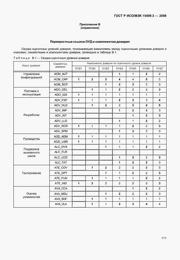 Страница 116 ГОСТ Р ИСО/МЭК 15408-3-2008