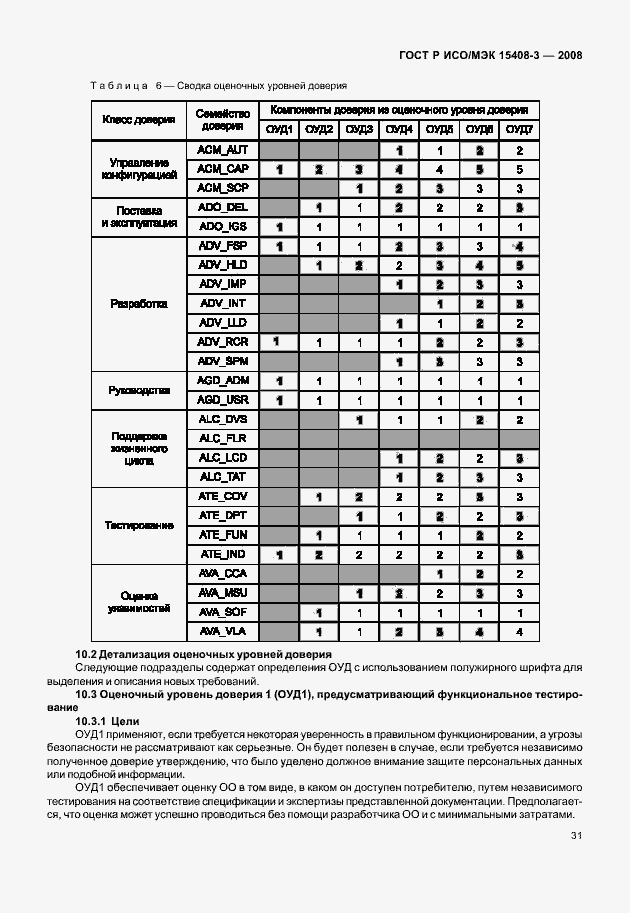 Страница 36 ГОСТ Р ИСО/МЭК 15408-3-2008