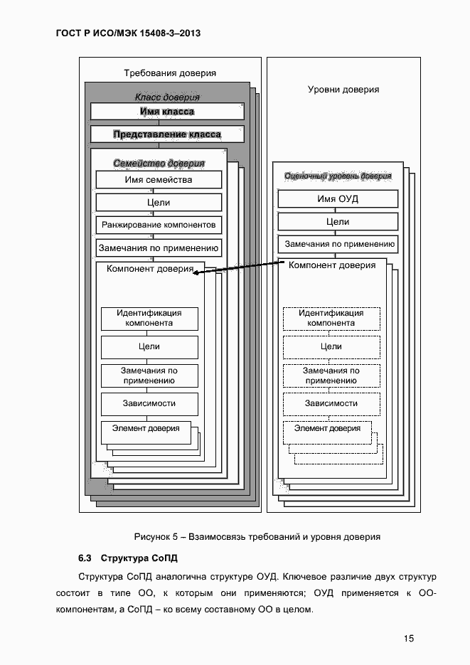 Страница 22 ГОСТ Р ИСО/МЭК 15408-3-2013