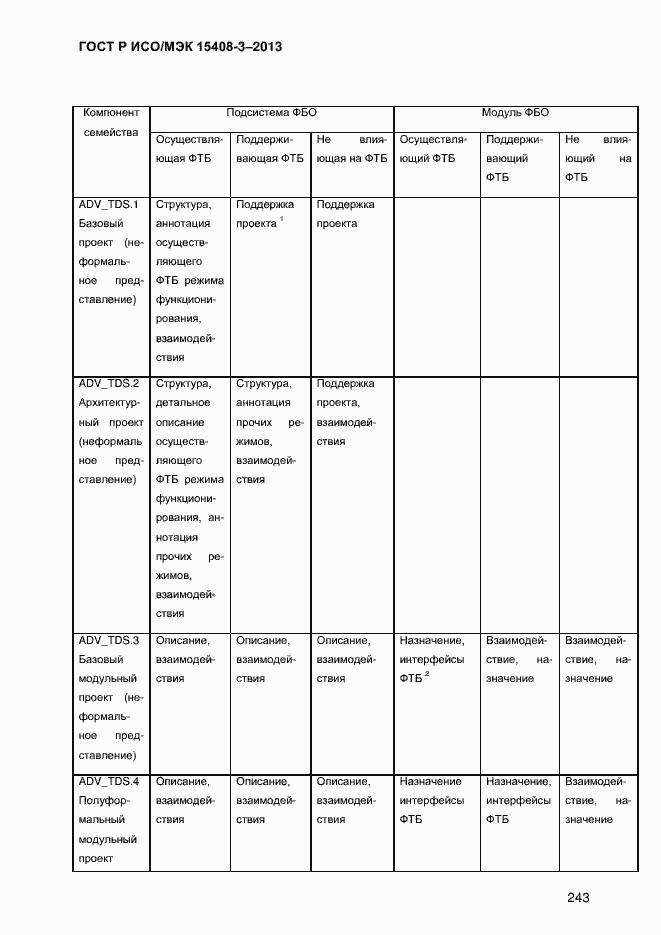 Страница 250 ГОСТ Р ИСО/МЭК 15408-3-2013