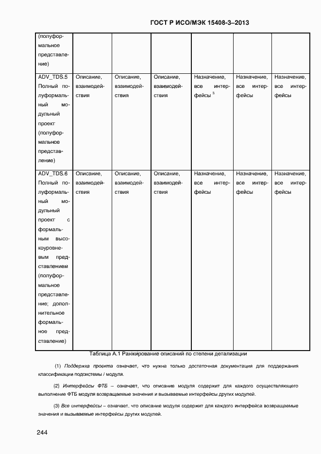 Страница 251 ГОСТ Р ИСО/МЭК 15408-3-2013